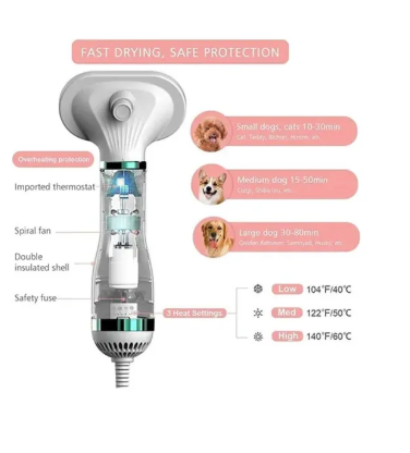 PACK MASCOTA CEPILLO SECADOR + GUANT